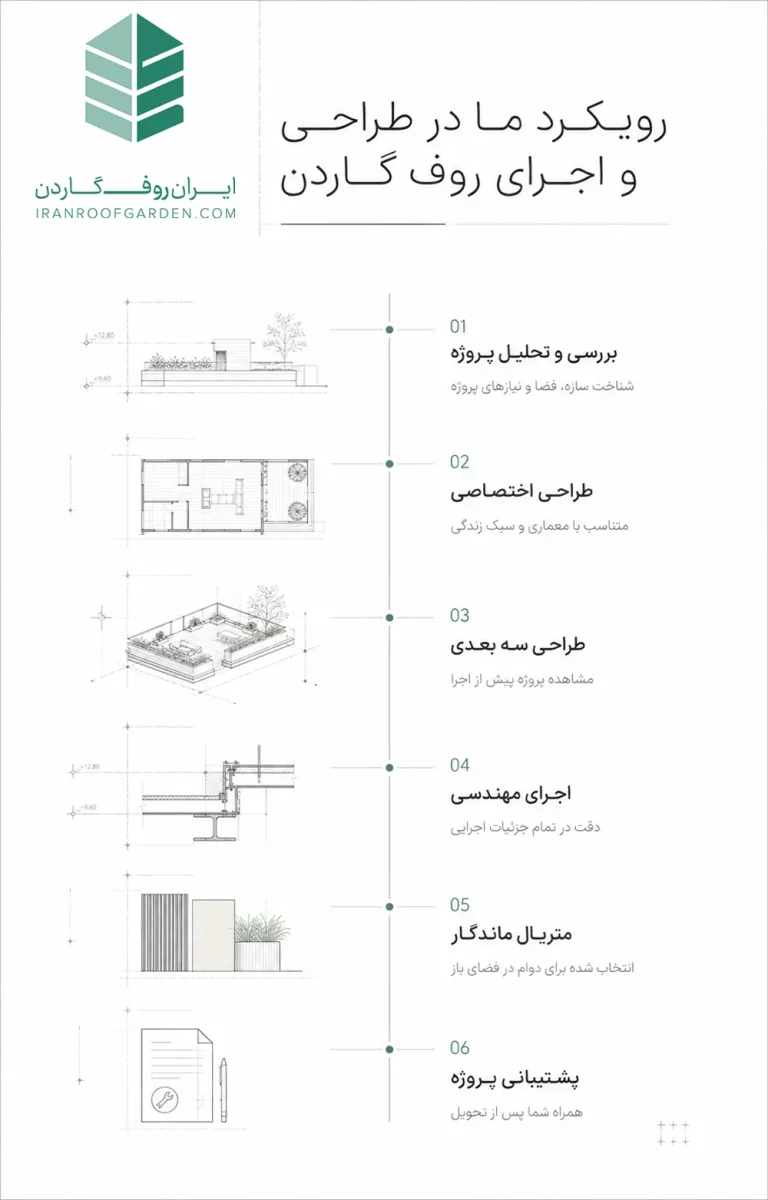 مراحل طراحی و اجرای روف گاردن