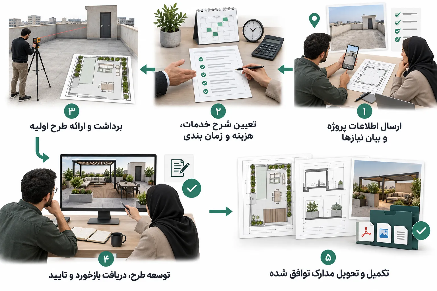 پنج مرحله همکاری با ایران روف گاردن، از ارسال اطلاعات پروژه و توافق خدمات تا تایید طرح و تحویل مدارک