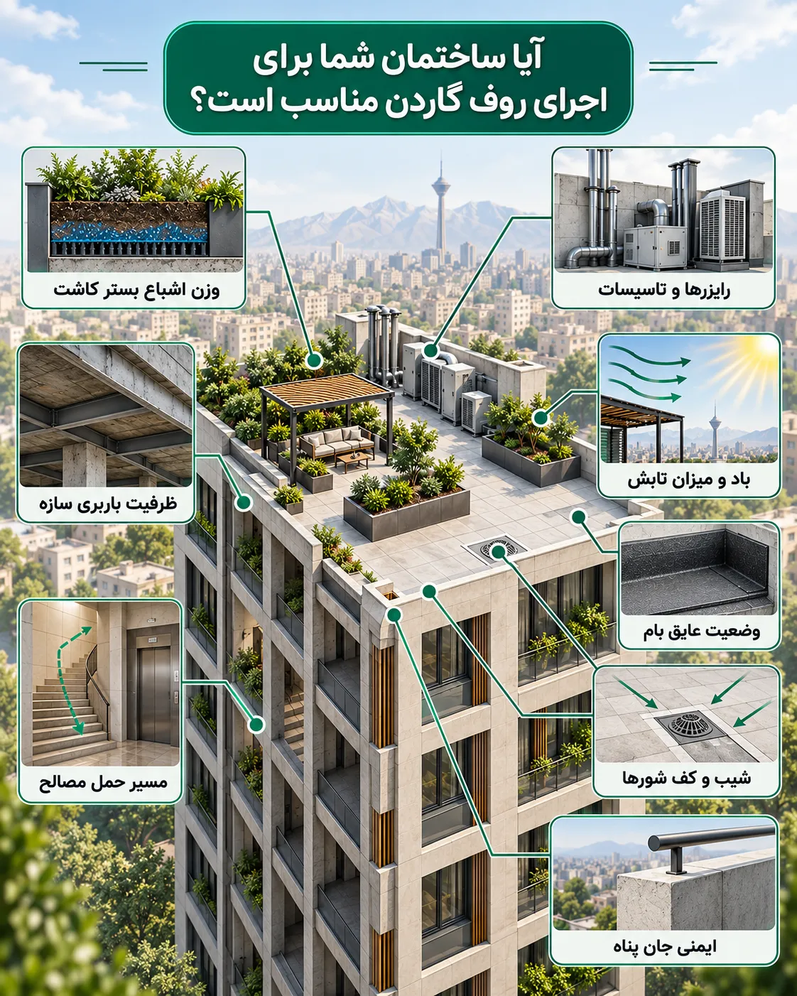 ساختمان مناسب روف گاردن
