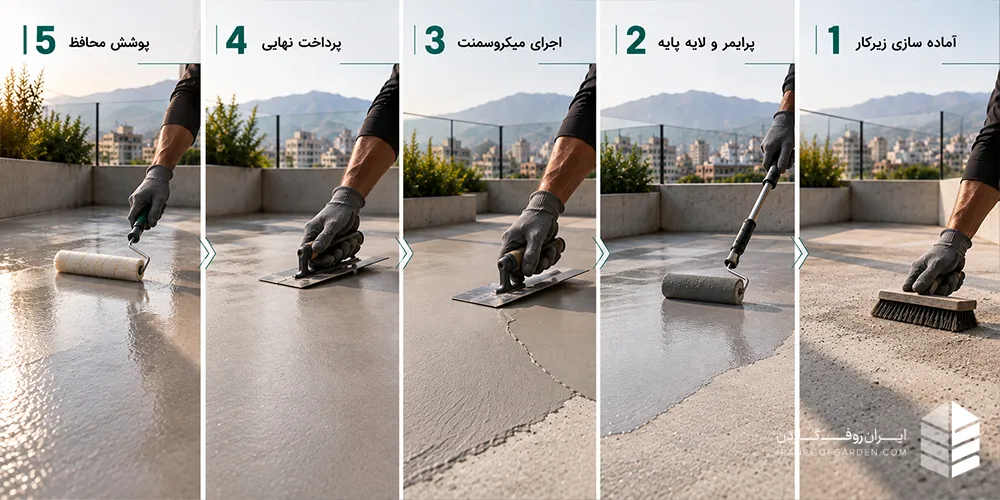 مراحل اجرای میکروسمنت در فضای باز از آماده سازی زیرکار تا اجرای لایه نهایی و پوشش محافظ
