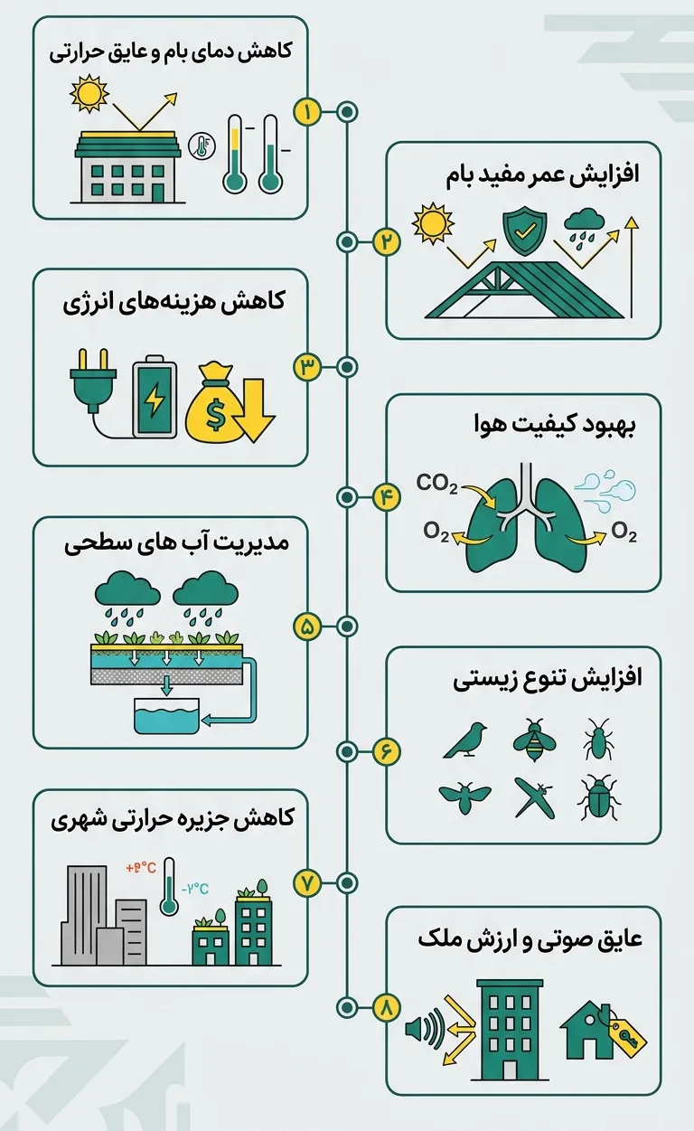 مزایای روف گاردن گسترده (2)