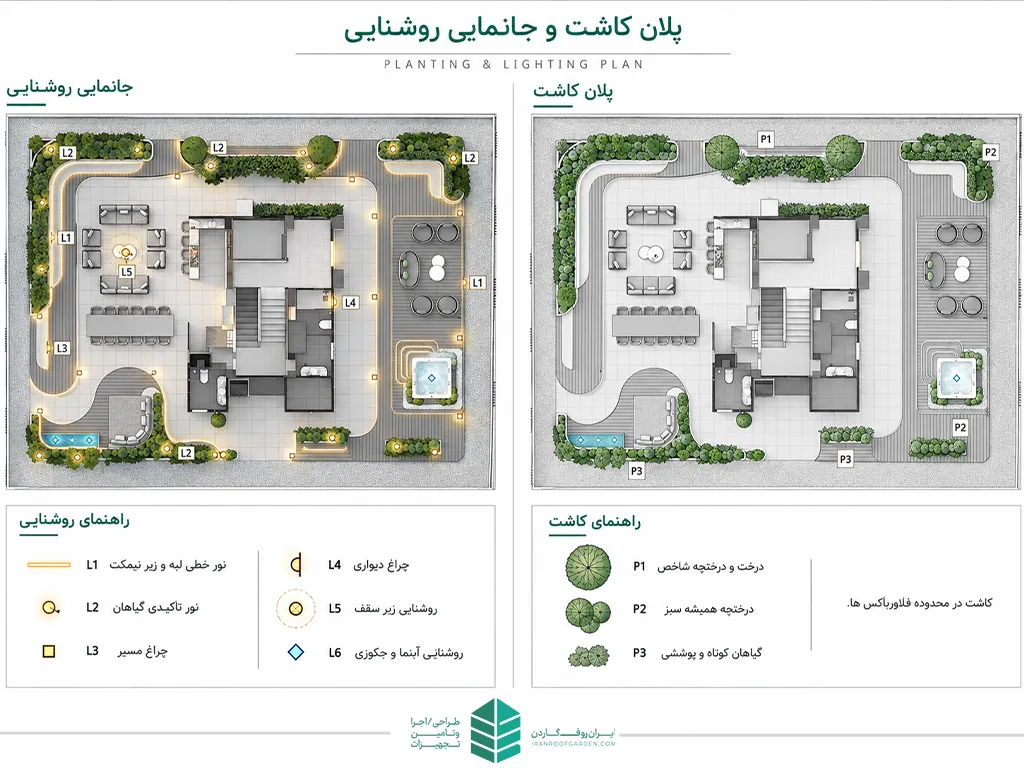 دو نقشه هماهنگ از کاشت در فلاورباکس ها و جانمایی روشنایی روف گاردن همراه با راهنمای علائم