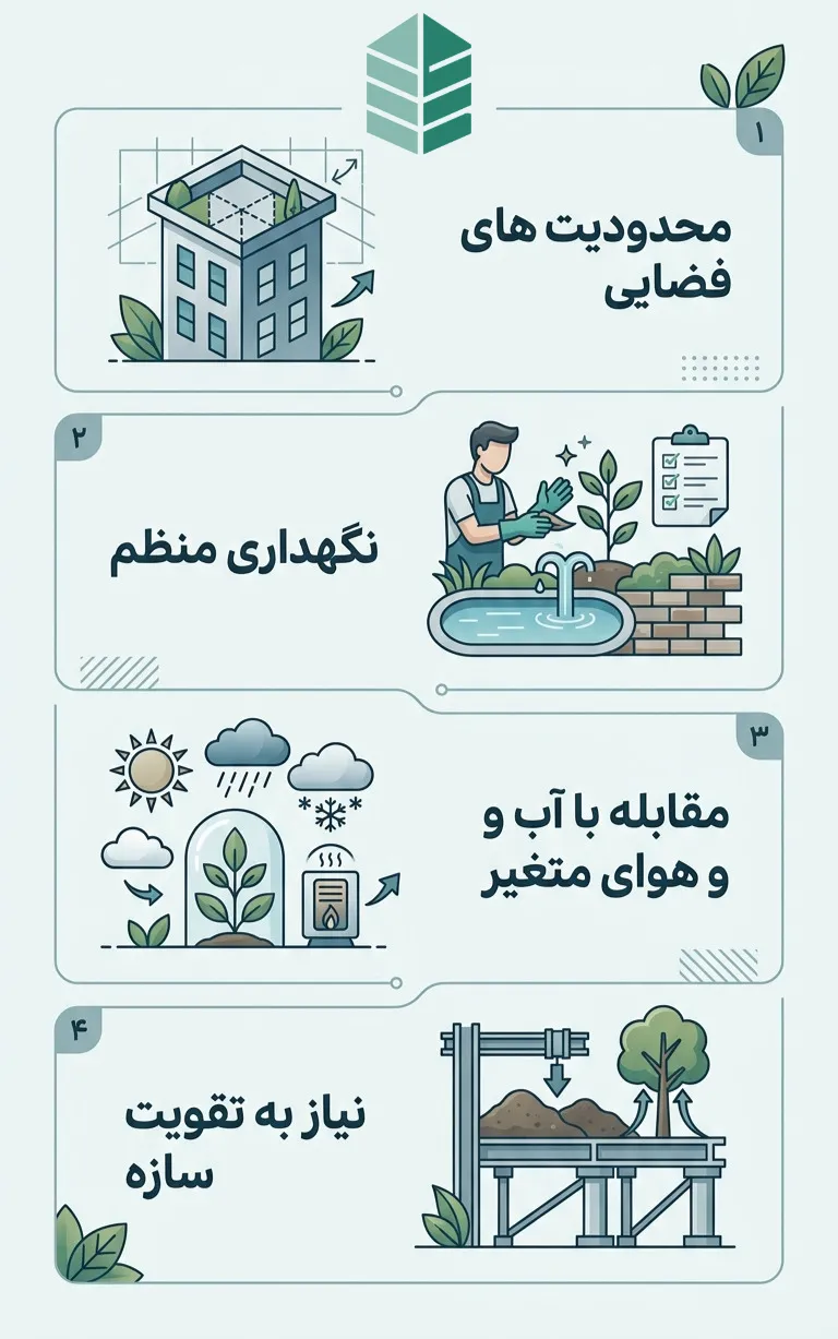 چالش های طراحی و اجرای روف گاردن سنتی