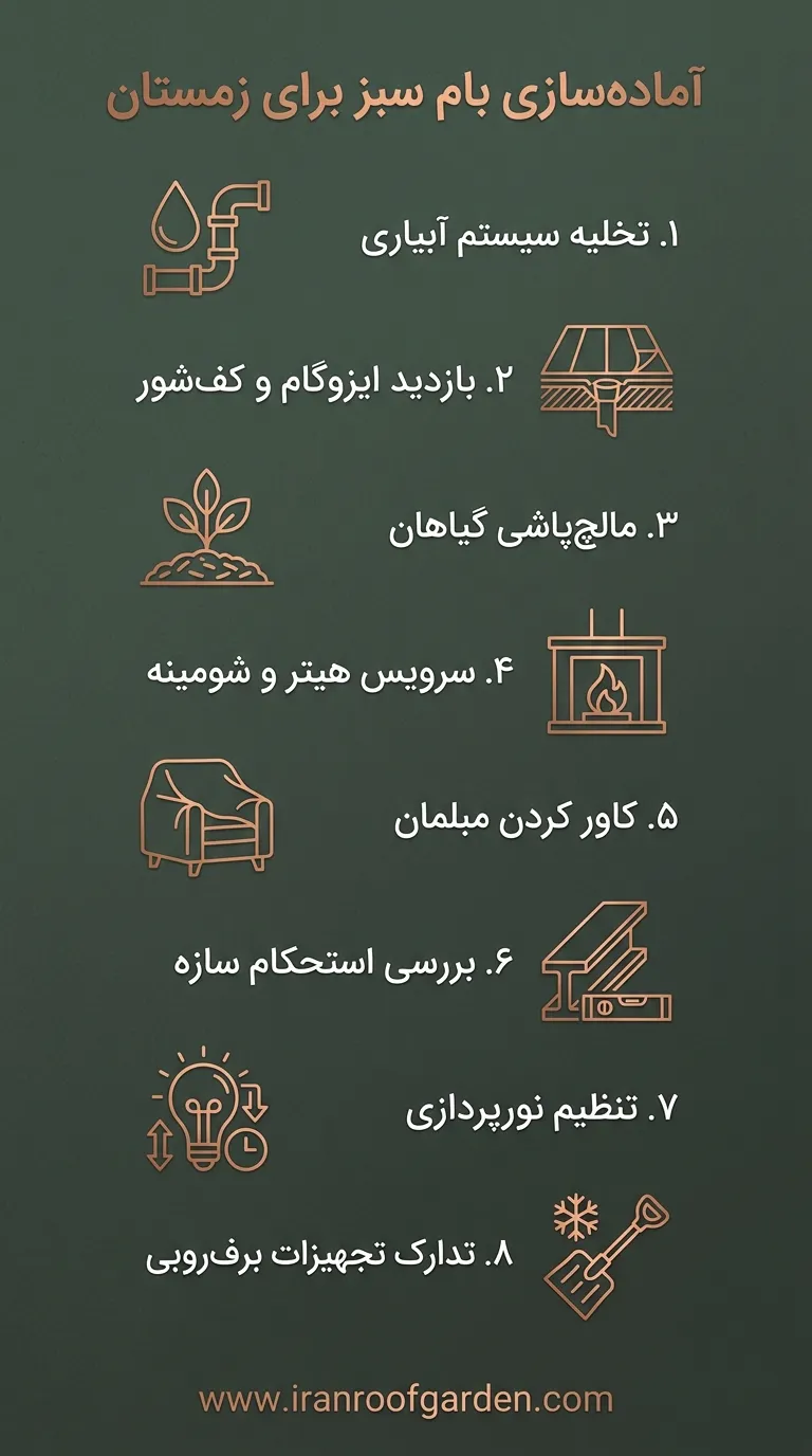 چک لیست آماده کردن روف گاردن برای زمستان
