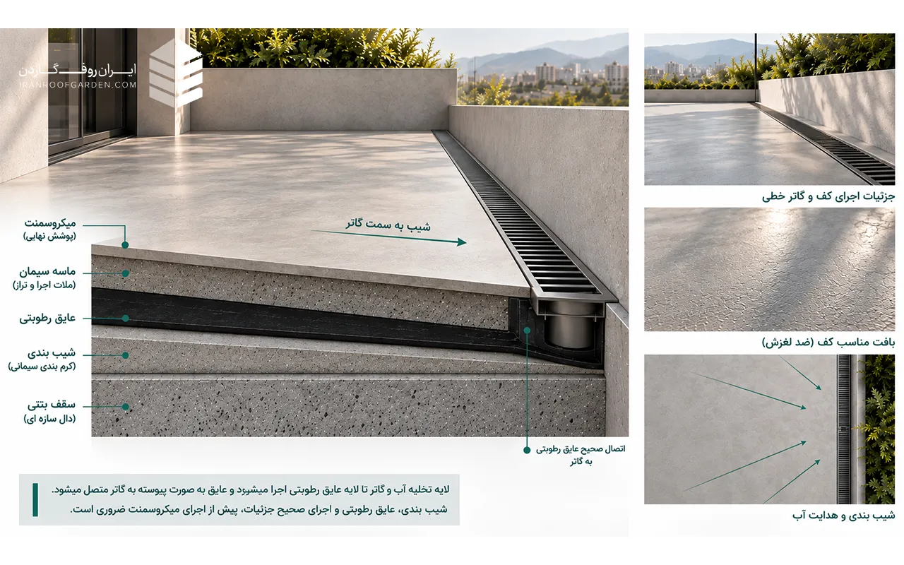 جزئیات اجرای کف میکروسمنت روف گاردن شامل شیب بندی، عایق رطوبتی و لایه نهایی میکروسمنت