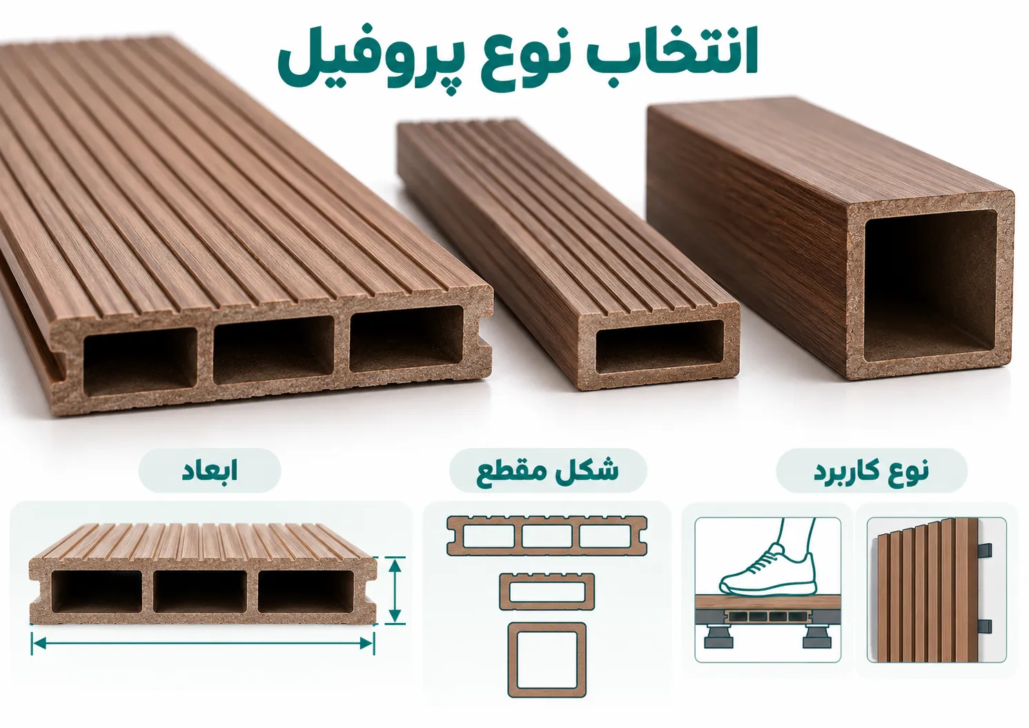 مقایسه ابعاد، مقطع توخالی و کاربرد پروفیل های چوب پلاست در کفپوش و پوشش دیوار
