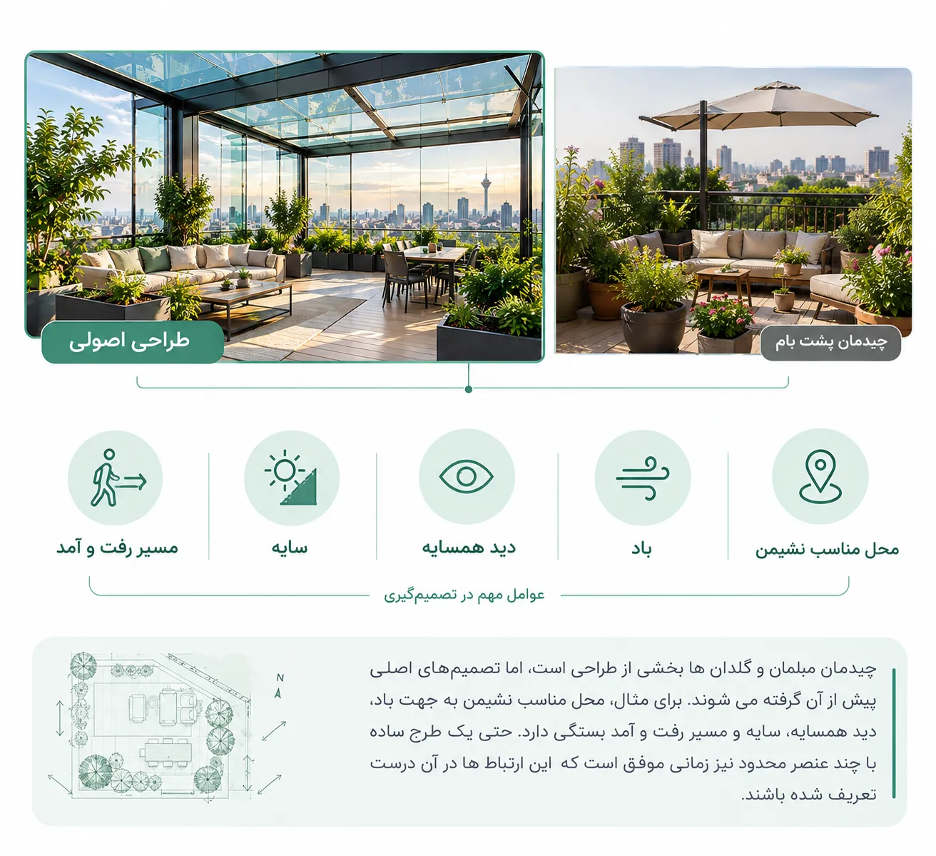 تفاوت طراحی روف گاردن با چیدمان روف گاردن